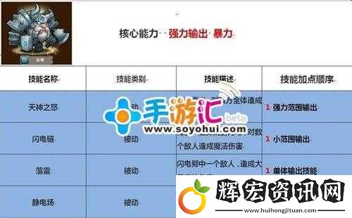 熱血帝國手游中