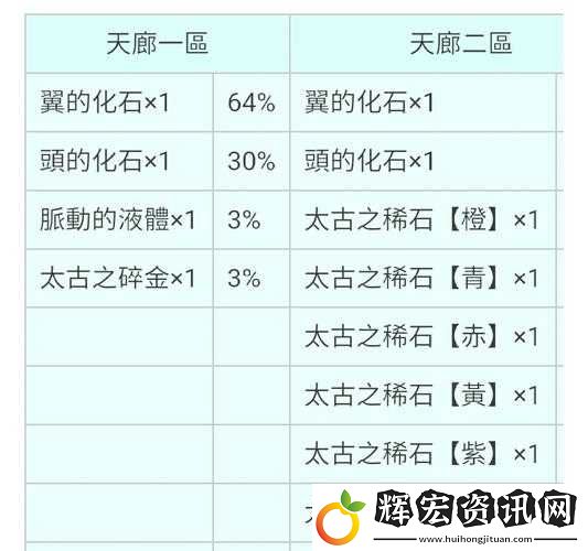 龍騎帝國兵種屬性大揭秘