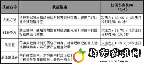 橫行冒險王中輔助職業究竟如何運用