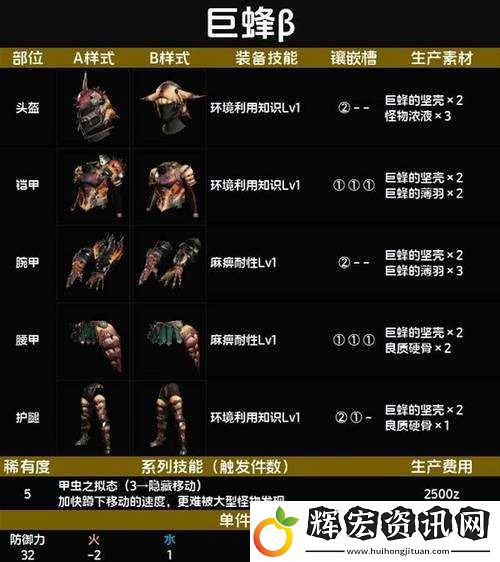 怪物獵人遠(yuǎn)程巨蜂套裝究竟如何展現(xiàn)資源管理的藝術(shù)