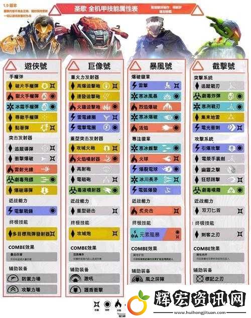 圣歌截?fù)羧绾纬蔀閼?zhàn)場(chǎng)刺客
