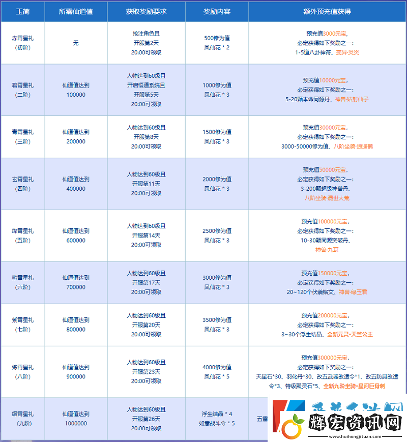 問道新服“道十九”仙道九霄啟幕！天竺公主再臨中洲！