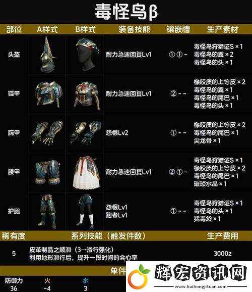 怪物獵人遠程怪鳥套裝如何制作