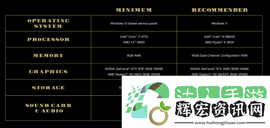 三男一狗次世代PC版3月4日來(lái)襲！升級(jí)配置盡享極致體驗(yàn)