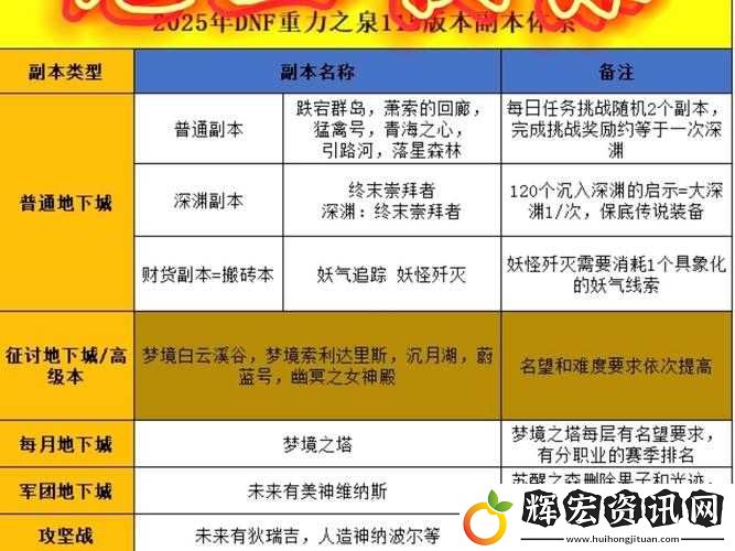 大奇幻時代鳳凰山谷副本如何巧妙通關