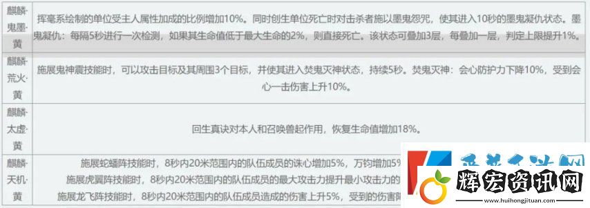 天下3【主題服】天梯新賽季開啟