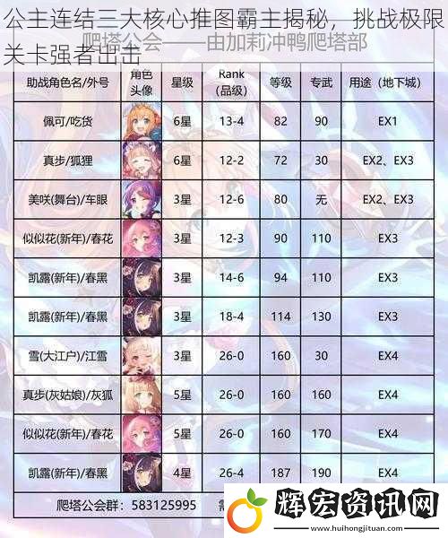 公主連結三大核心推圖霸主揭秘，挑戰極限關卡強者出擊