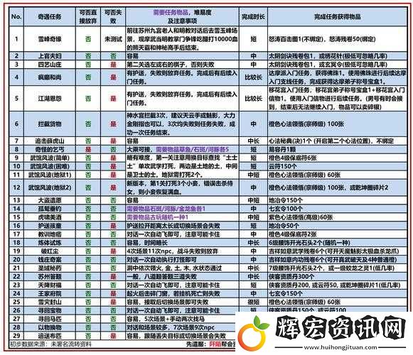 九陰真經家園**BUFF全揭秘