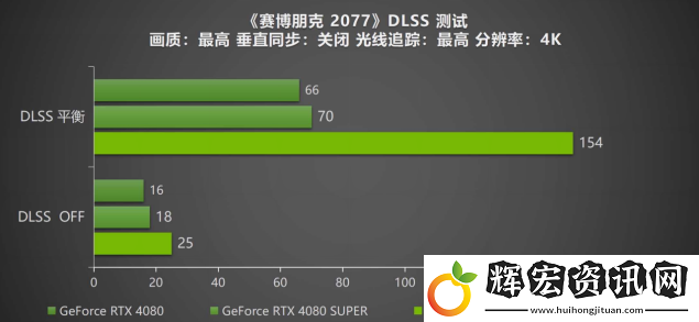 DLSS