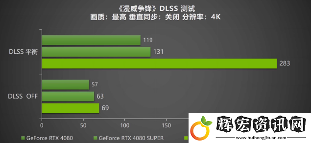 DLSS