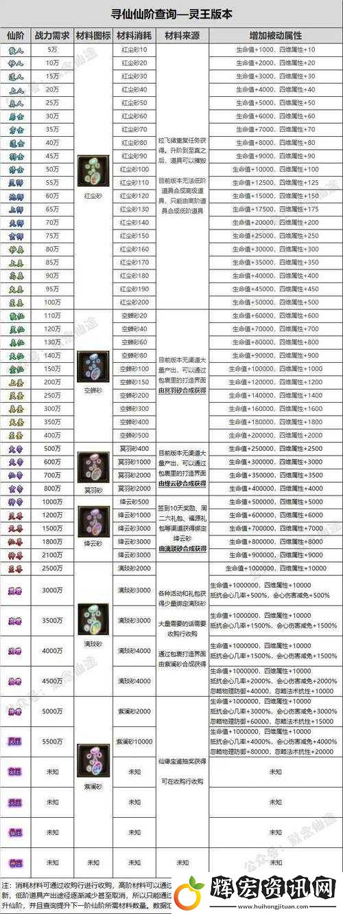 如何解鎖更多炫酷獎勵
