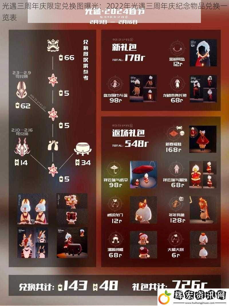 光遇三周年慶限定兌換圖曝光：2022年光遇三周年慶紀念物品兌換一覽表