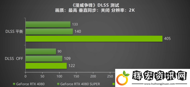 DLSS