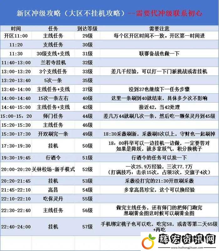 倩女幽魂手游新手必看