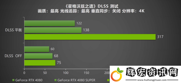 DLSS