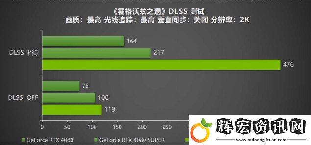 DLSS