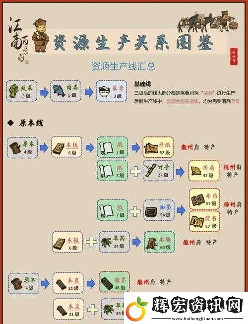 江南百景圖招攬客人技巧全揭秘