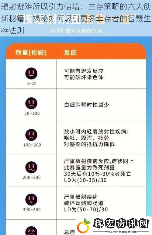 輻射避難所吸引力倍增：生存策略的六大創(chuàng)新秘籍，揭秘如何吸引更多幸存者的智慧生存法則