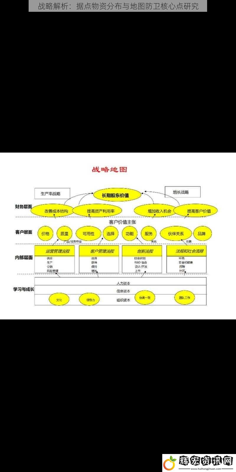 戰略解析：據點物資分布與地圖防衛核心點研究