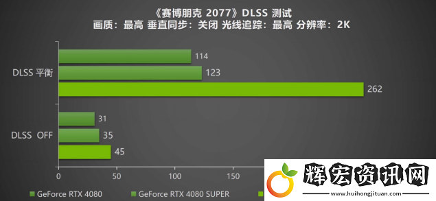 DLSS