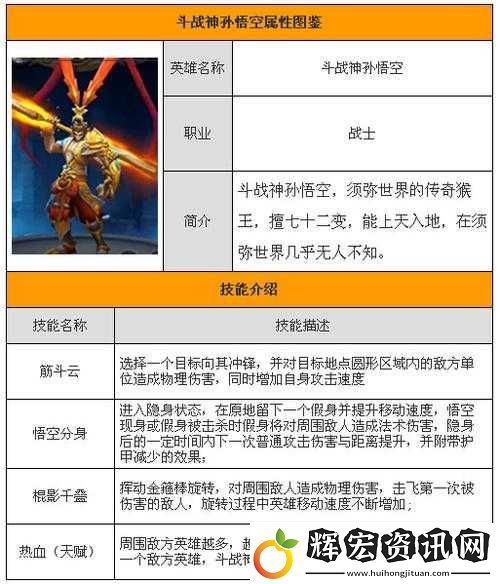 全民斗戰神熱門變身揭秘