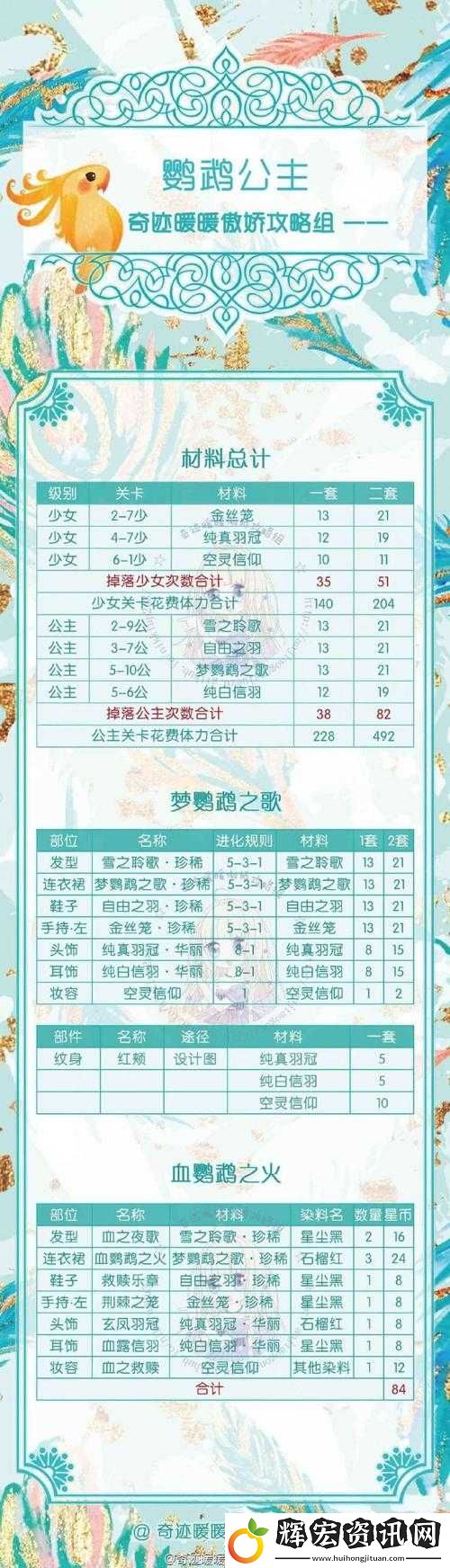 奇跡暖暖鸚鵡公主活動(dòng)