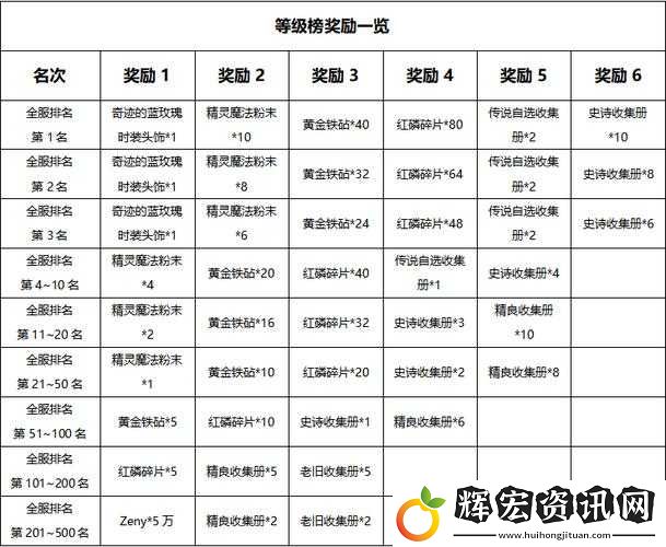 大掌門新區如何高效沖榜