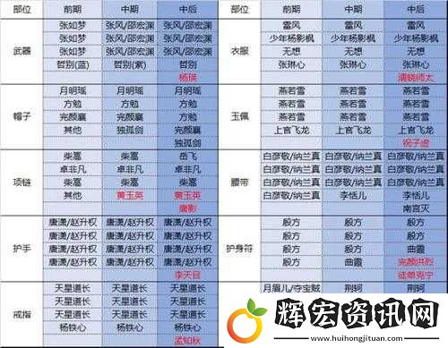 劍俠情緣天忍武器洗練