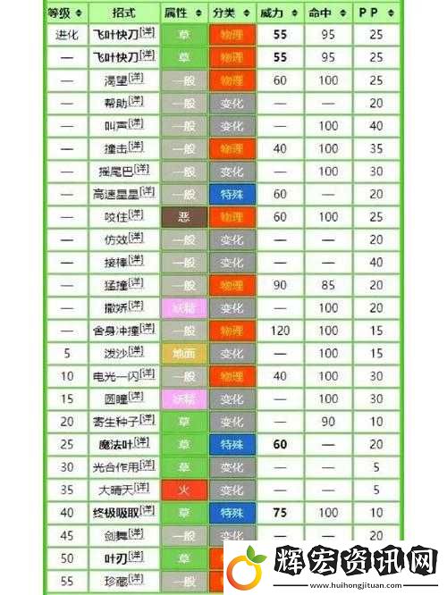 口袋妖怪GO玩家必看