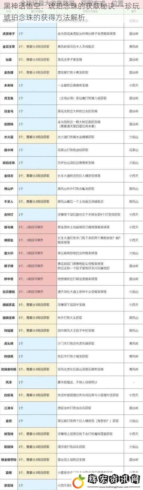 黑神話悟空：琥珀念珠的獲取秘訣——珍玩琥珀念珠的獲得方法解析