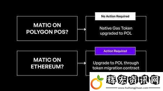 Polygon預計9/4升級POL!MATIC持有者需要注意什么