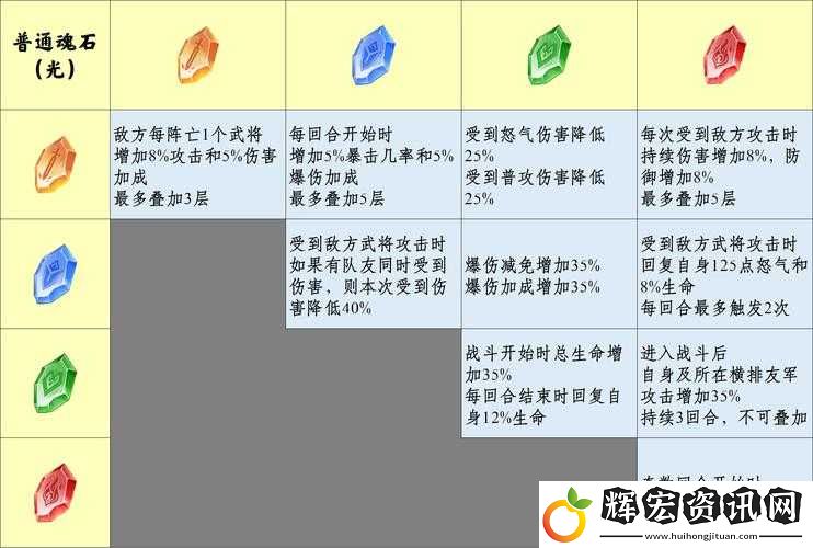 名將魂石不再唯一