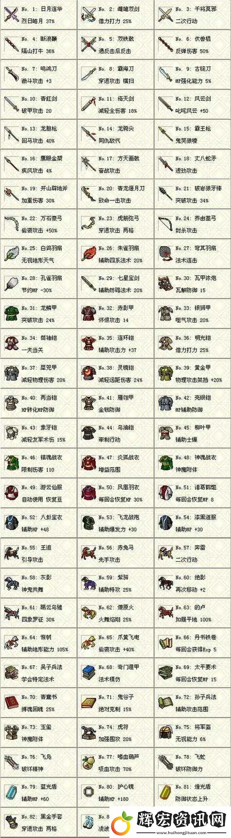 策魂三國樂進寶物搭配成謎如何選擇才能打造最強武將
