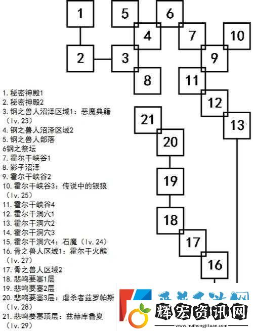 艾諾迪亞4祭祀如何加點最強(qiáng)