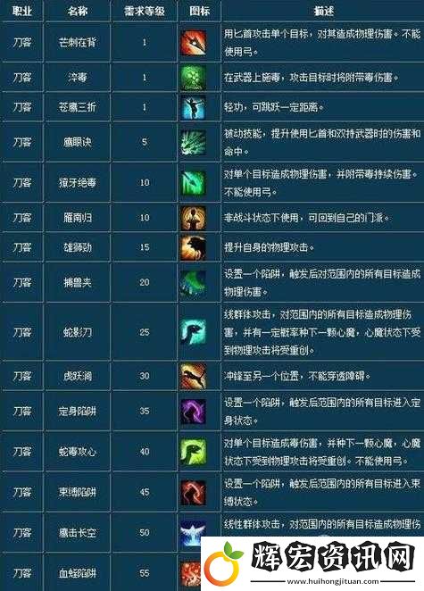 倩女幽魂手游女刀客天賦技能如何歷經演變