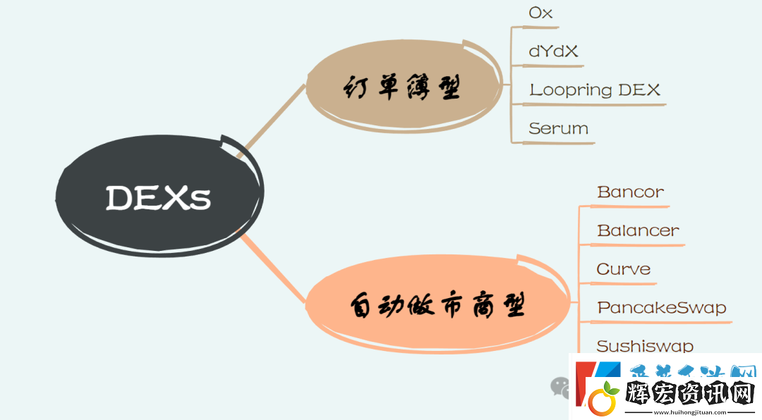 以安全為核心