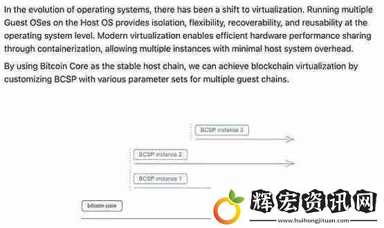 Mempool創始人