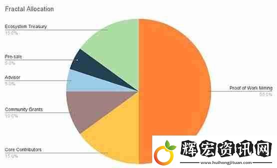 Mempool創始人