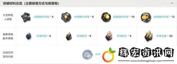 鳴潮悲喜劇怎么樣