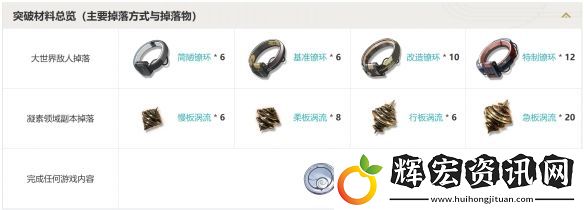 鳴潮和光回唱怎么樣
