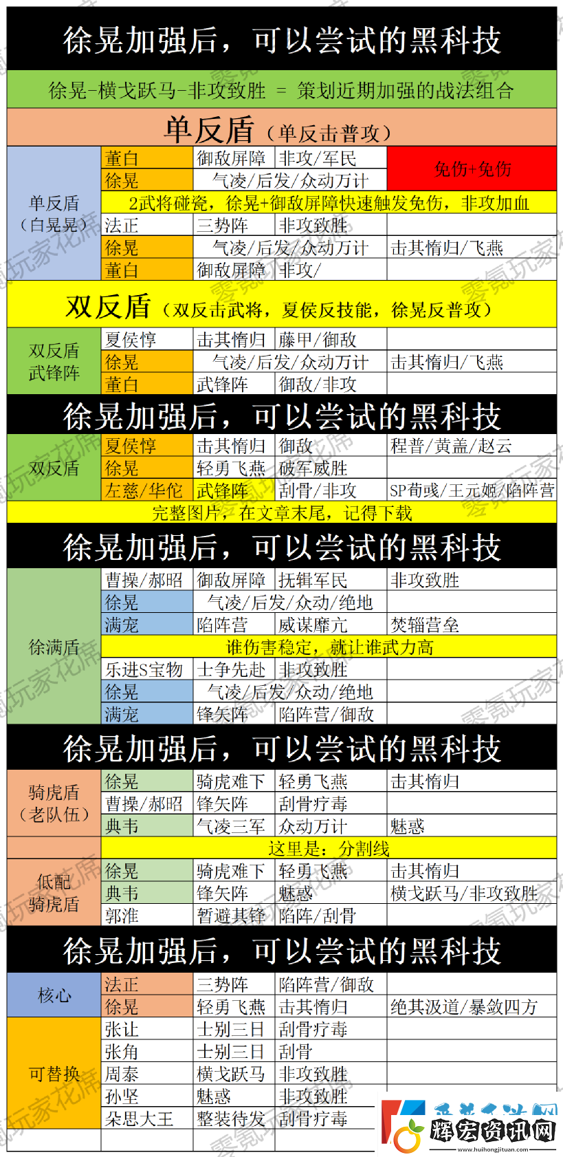三國(guó)志戰(zhàn)略版徐晃