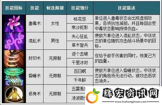 如何快速升級