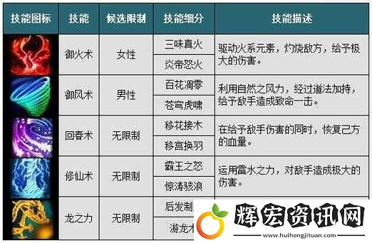 如何申請并成功創建我欲封天中的家族系統