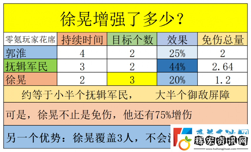 三國(guó)志戰(zhàn)略版徐晃