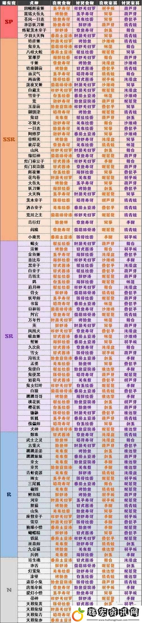 陰陽師妖怪屋阿修羅喜好大揭秘