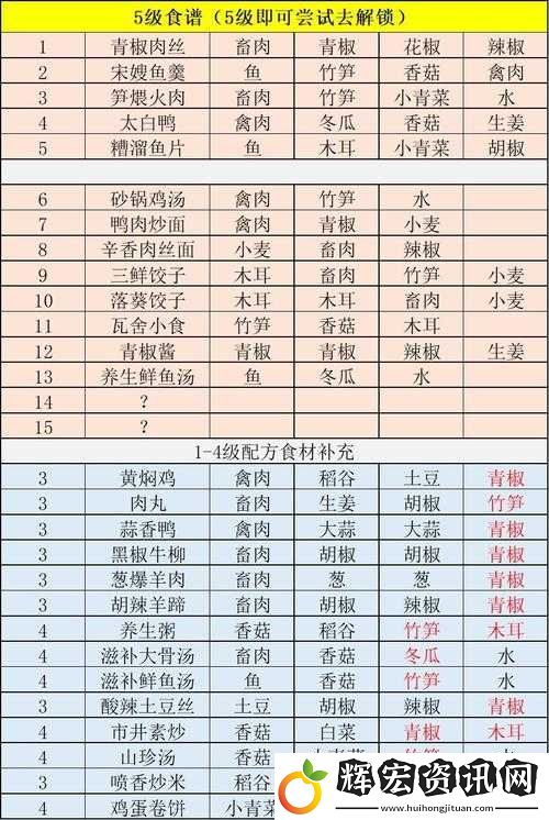 舌尖上的揚州
