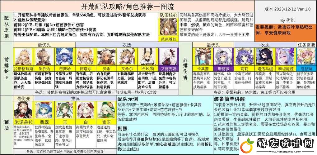 四葉草劇場長春技能強度深度解析！超詳細數據告訴你該怎么玩！