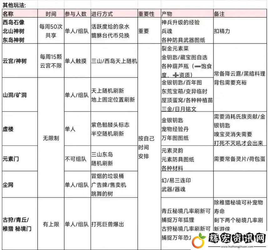 妄想山海大千丹獲得攻略