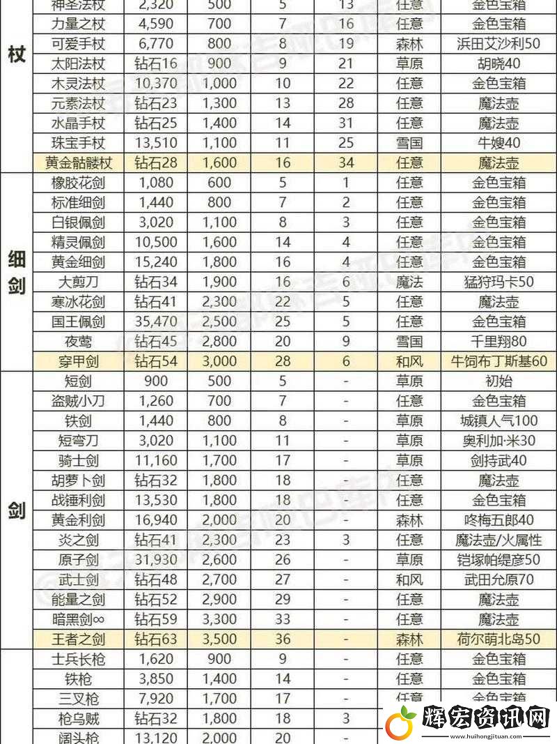 魔淵之刃腐化裝備獲取全解析