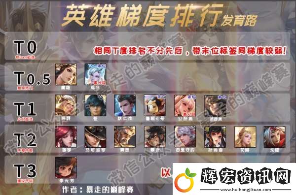 最新射手梯度